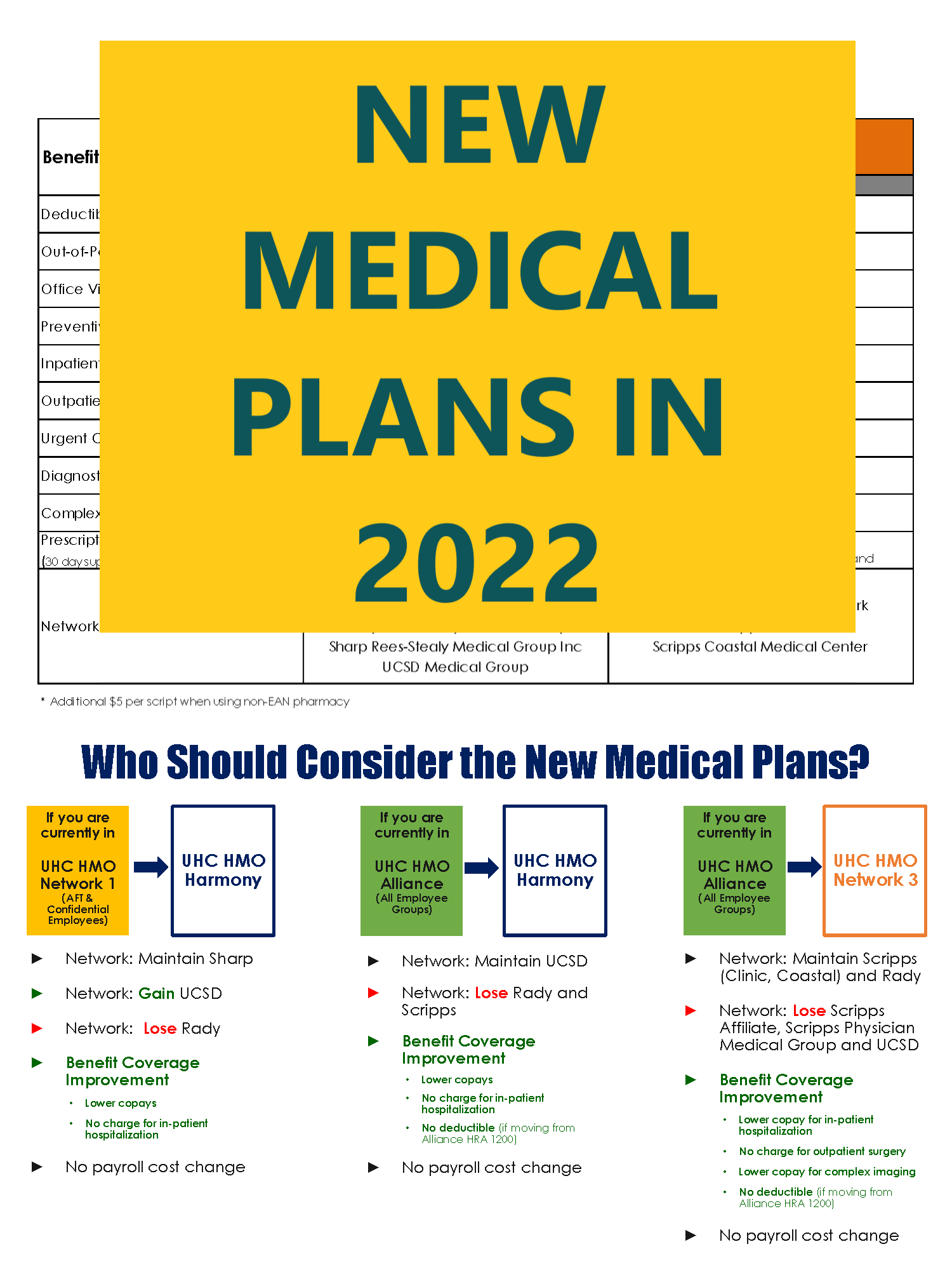 22-FLY-New-Medical-Plans-in-2022B.png